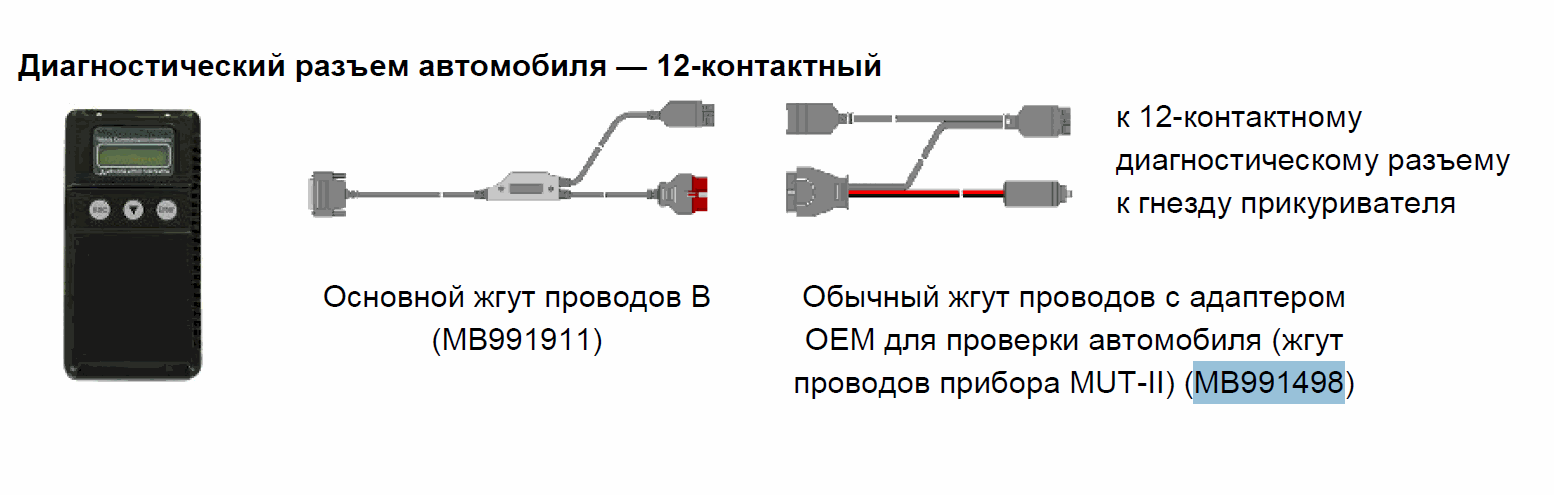 Mitsubishi MUT III